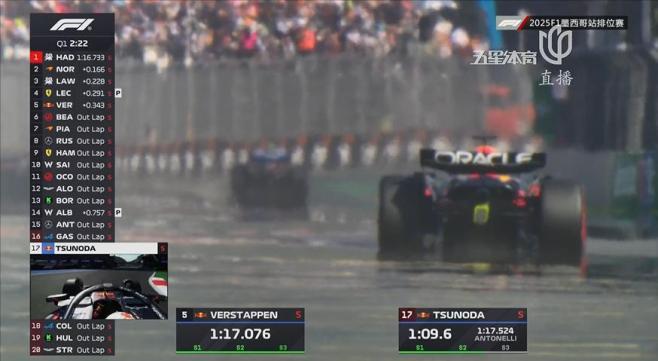 红牛车队碾压威廉姆斯，诺里斯点燃赛场