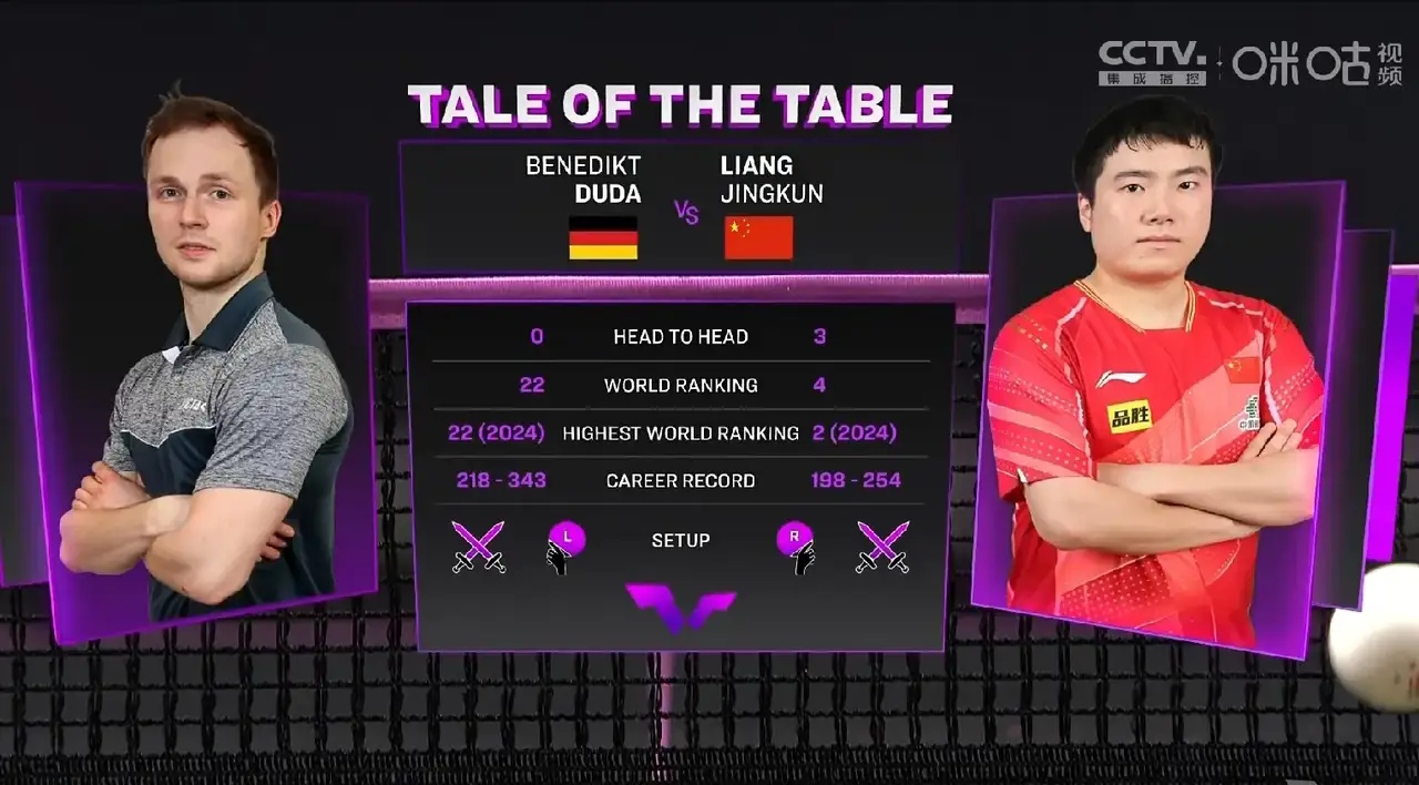 瑞典队鏖战日本队，梁靖崑状态火热