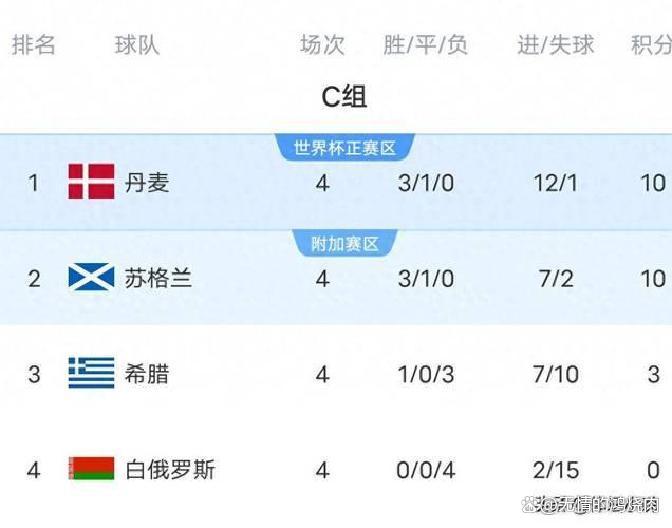 惊人绝杀进球助球队逼平强敌，晋级前八