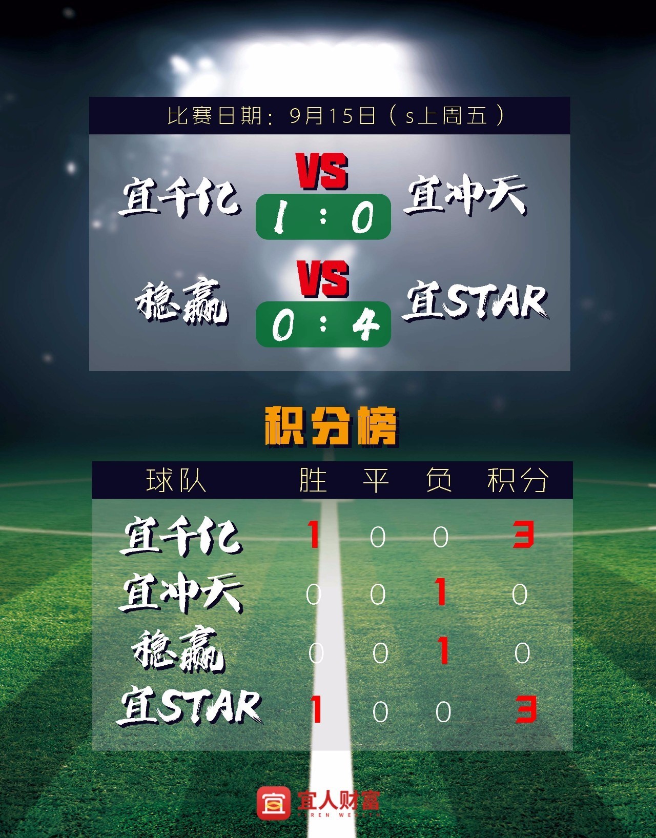 那不勒斯客场告捷，跃居积分榜前列